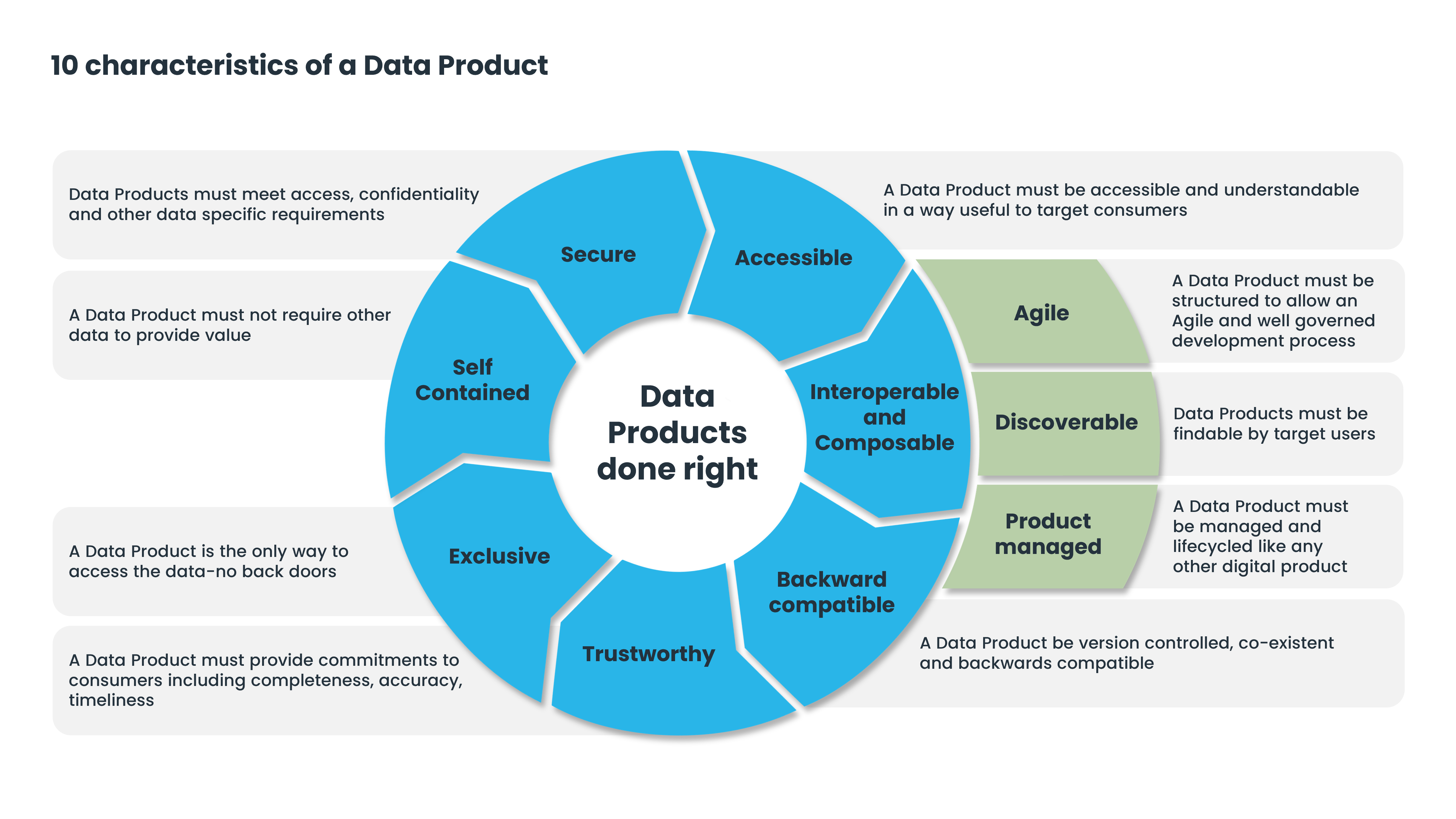 Data Products Semantic Data Quality With Dqlabs - Artistic Nature Pattern - Retina